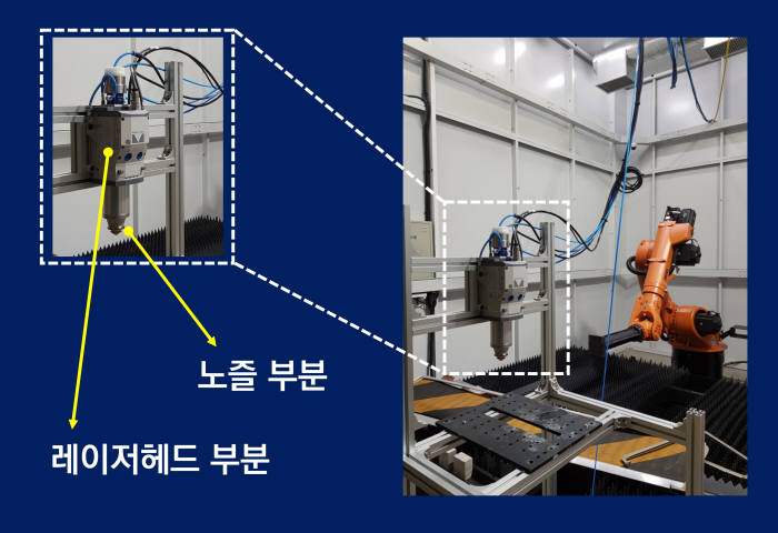 부산기계기술연구센터가 보유한 레이저 절단 로봇시스템