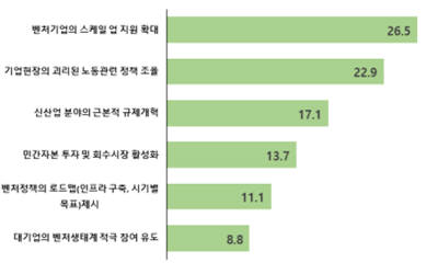 [문재인정부 2년]'제2 벤처 붐' 조성하려면 '스케일 업' 뒷받침돼야