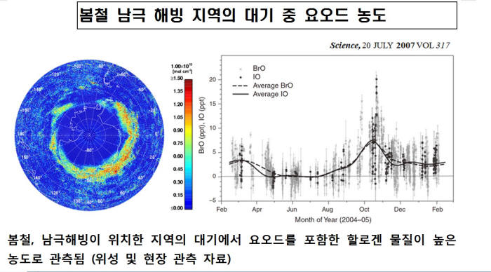 남극 대기 고농도 요오드 비밀 풀렸다