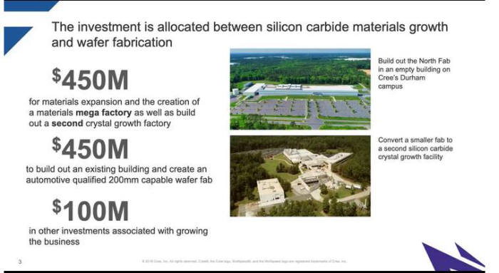 크리 SiC 10억달러 투자 계획.<사진=크리 홈페이지 갈무리>