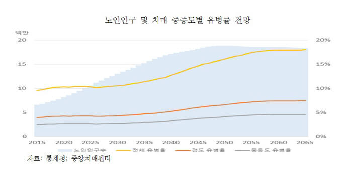 치매보험, '제2의 암보험·즉시연금 분쟁' 가능성↑…"업계 머리 맞대고 재검토해야"