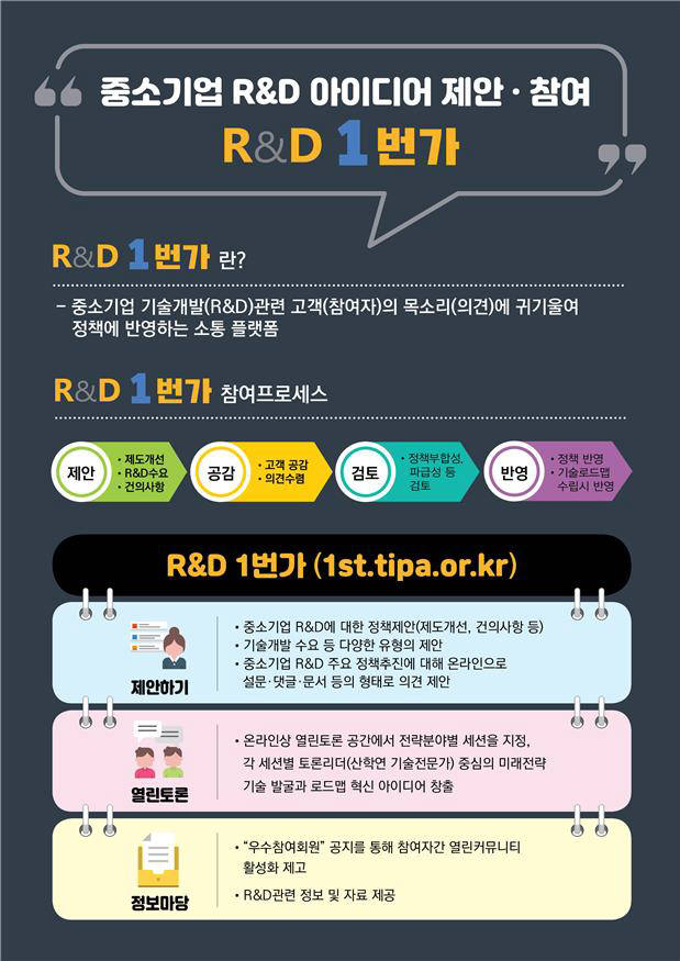 中企 기술개발 정책 온라인 포털 'R&D 1번가' 운영 시작