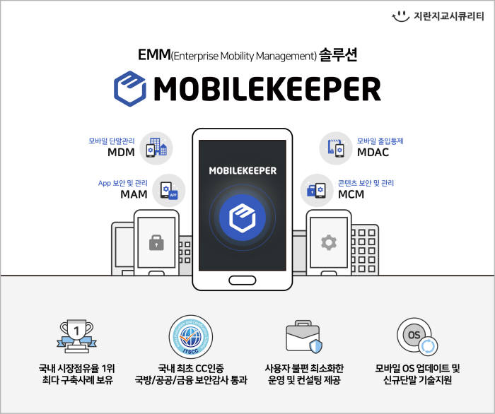 지란지교시큐리티, 모바일 보안 솔루션 '모바일키퍼' 방위 산업 진출 본격화