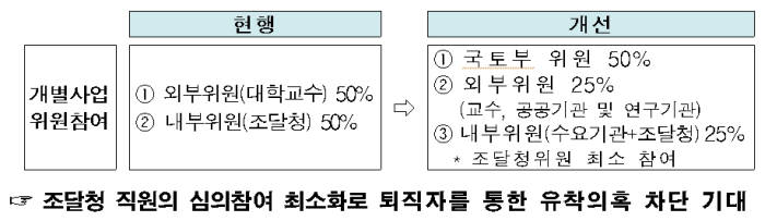 조달청, 내부 직원 평가위원 참여 최소화 등 대형공사 설계심의 혁신방안 마련