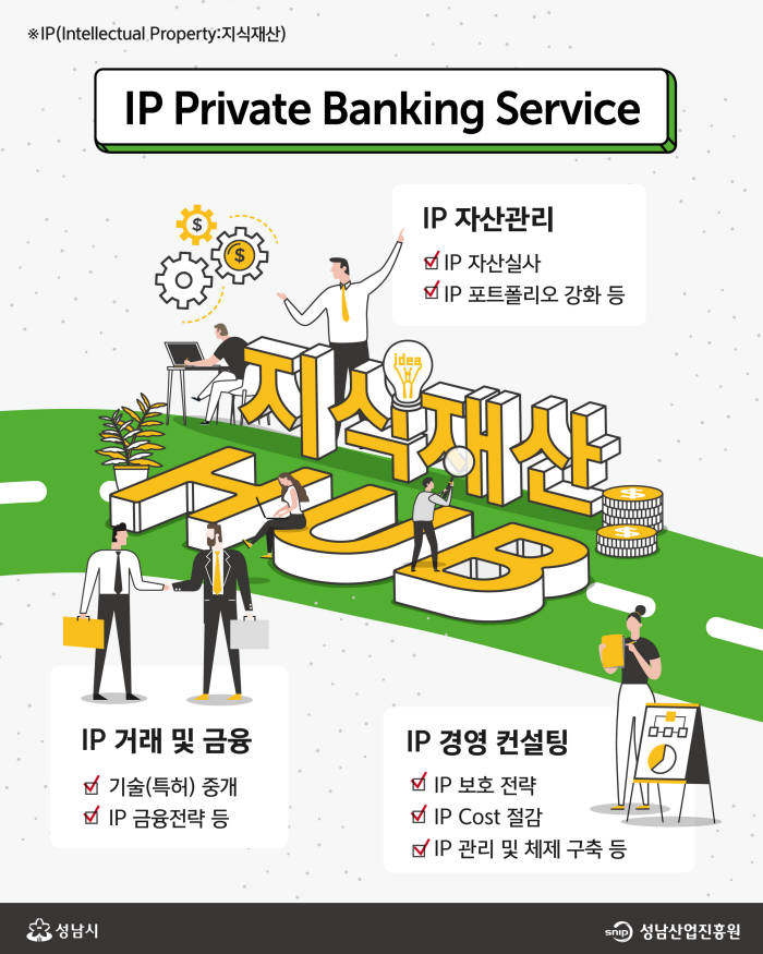 성남특허은행 지식재산(IP) Private Banking Service 컨설팅 사업.