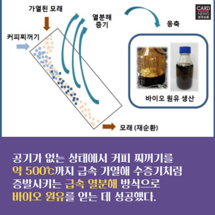 [카드뉴스]커피 찌꺼기로 만드는 바이오 원유