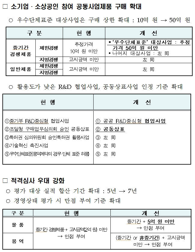 소기업·소상공인 공공조달시장 진출 지원 강화