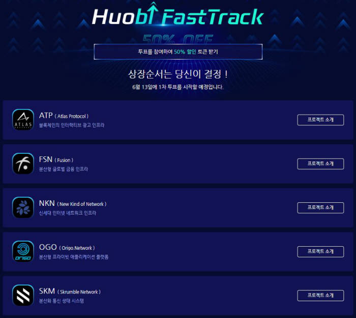 후오비 글로벌, 패스트 트랙(FastTrack) 1기 투표 시작