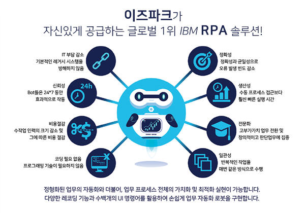 이즈파크, 로보틱 프로세스 자동화(RPA) 솔루션 사업 진출 본격화