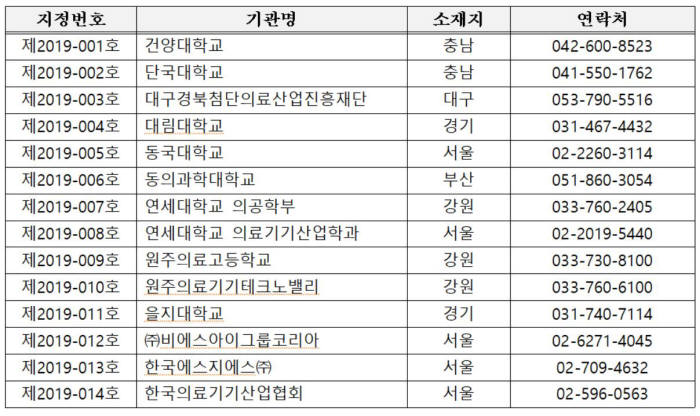 의료기기 규제과학(RA) 전문가 교육기관