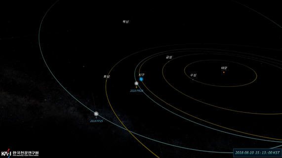 지구위협소행성 2018 PP29와 근지구소행성 2018 PM28의 궤도. /한국천문연구원 제공