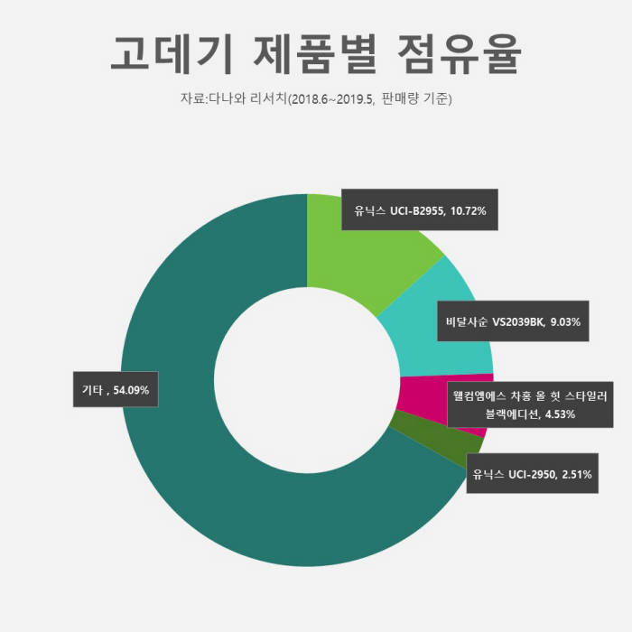 [커머스 핫라인]고데기로 헤어스타일 무한 변신