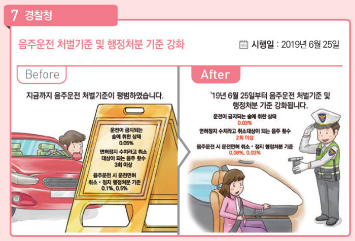 2019년 하반기부터 이렇게 달라집니다 책자 발췌