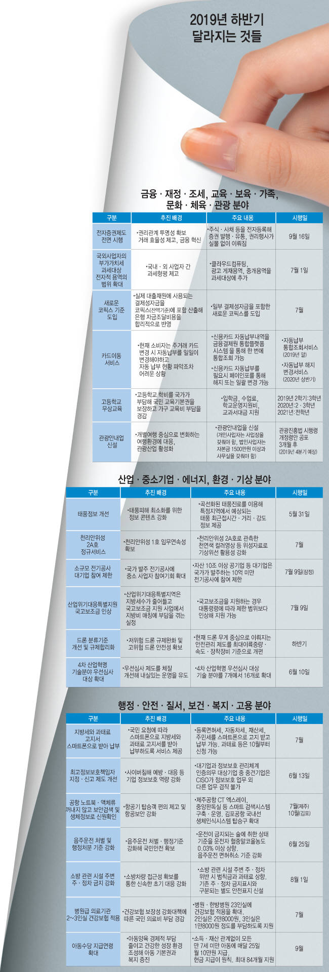 [하반기 달라지는 것]전자증권제도 시작…'고등학교 무상교육' 단계적 실시