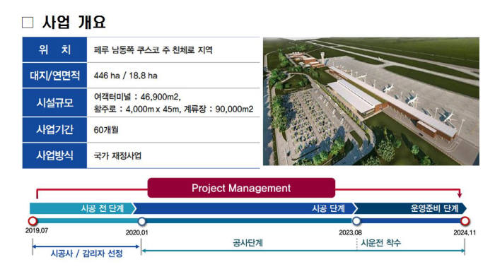 페루 친체로 신공항 개요. 출처=국토교통부