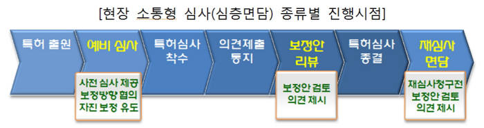 특허청, 심사관 56명 증원…심사 품질 향상 기대