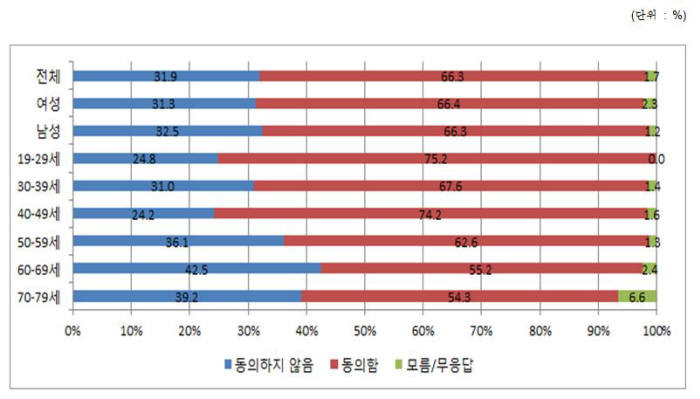 <출처:여성가족부, 한국여성정책연구원>