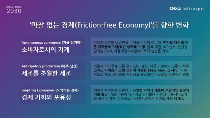 델 테크놀로지스가 전망한 2030년 미래 모습보니...