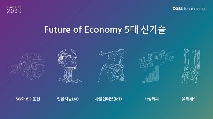 델 테크놀로지스가 전망한 2030년 미래 모습보니...