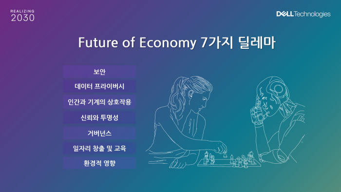 델 테크놀로지스가 전망한 2030년 미래 모습보니...