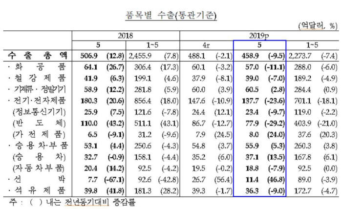 /자료=한국은행