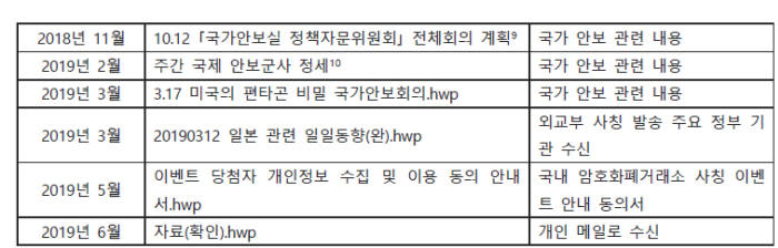 2년 전 발견된 '한글 취약점'..."기업·공공기관 여전히 당한다"