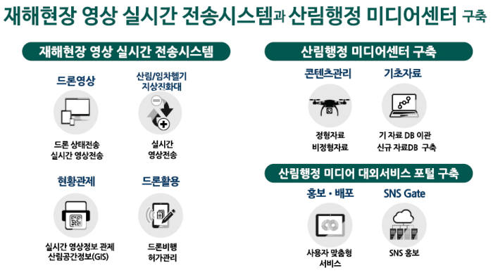 산불 나면 드론 뜬다…산림청, 실시간 영상전송 시스템 구축