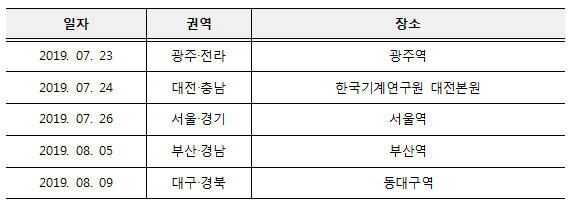 2019 KIMM 과학꿈나무 기계제작대회 사전교육 일정