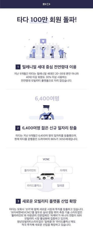 타다 이용자 100만명 돌파…40대 이상 이용자도 늘어