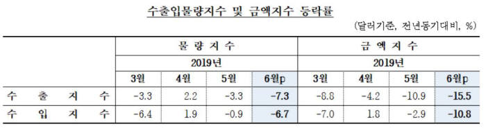 /자료=한국은행