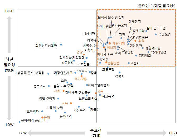 부산 지역사회 문제 인식과 해결 필요성