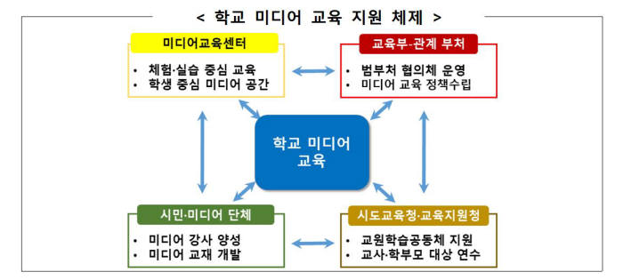 '책임지는 미디어 생비자' 학교에서 교육한다