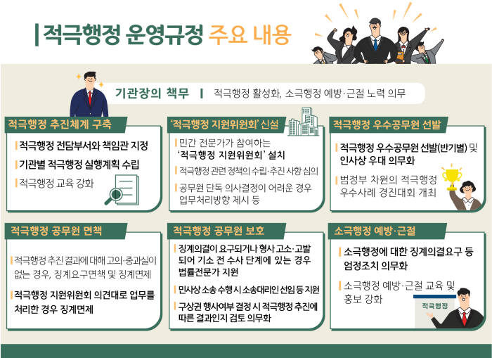 적극행정 운영규정 제정안 주요 내용. 인사혁신처 제공