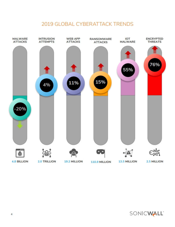 2019년 상반기 주요 사이버 위협은?...'랜섬웨어·크립토 재킹'