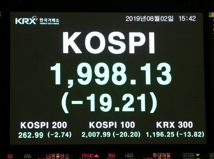 [日 백색국가 배제 강행]한일 증시 동반 급락...코스피 7개월만에 2000붕괴, 닛케이 2.20% 급락