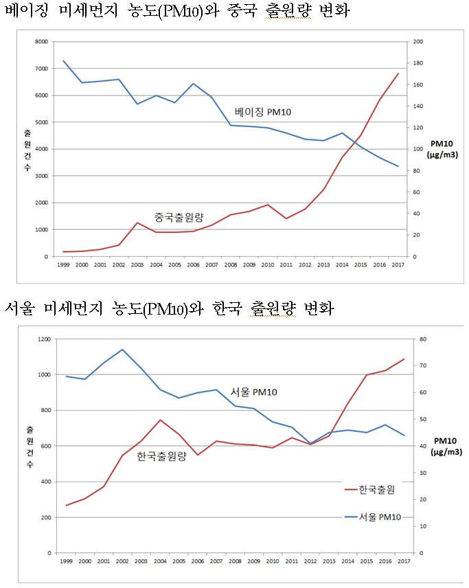 한·중 미세먼지 대응 기술 개발 통했다…특허 늘며 대기실 개선