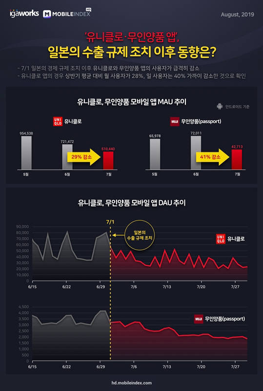 아이지에이웍스 모바일인덱스 데이터분석