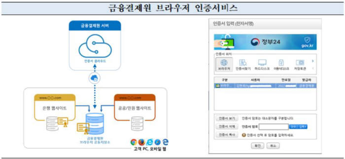 금결원, 공공 웹사이트에 브라우저 인증 도입