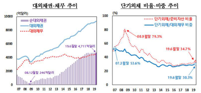 /자료=한국은행