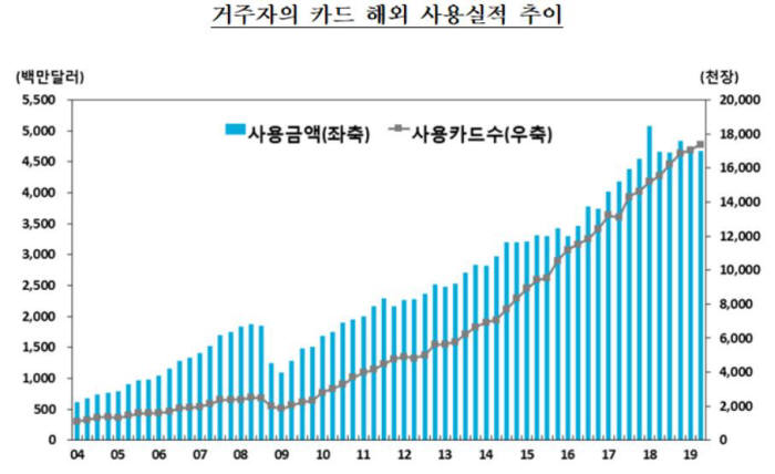 /자료=한국은행