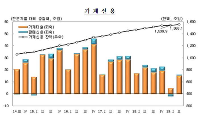 /자료=한국은행