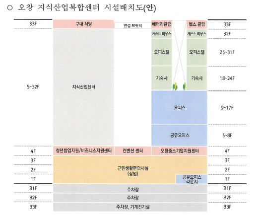 오창 지식산업복합센터 시설배치도. 사진출처=오창과학산업단지관리공단