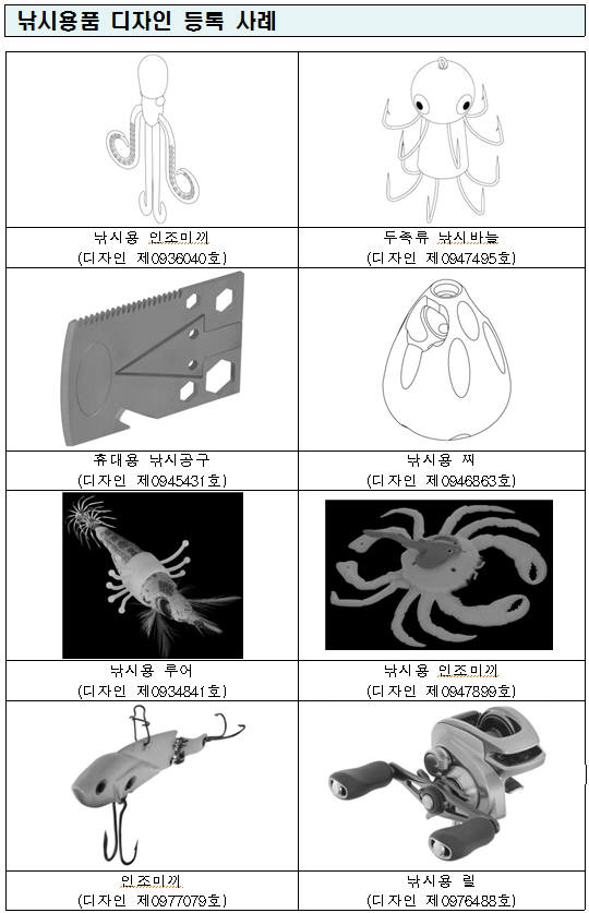 낚시용품 디자인 출원 매년 증가...'도시어부' 꿈꾸는 워라벨 문화 확산