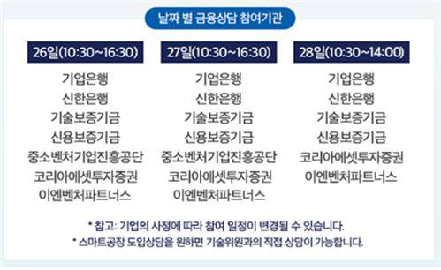 스마트제조혁신추진단. 중소기업기술혁신대전 참가해 구축·금융지원 상담