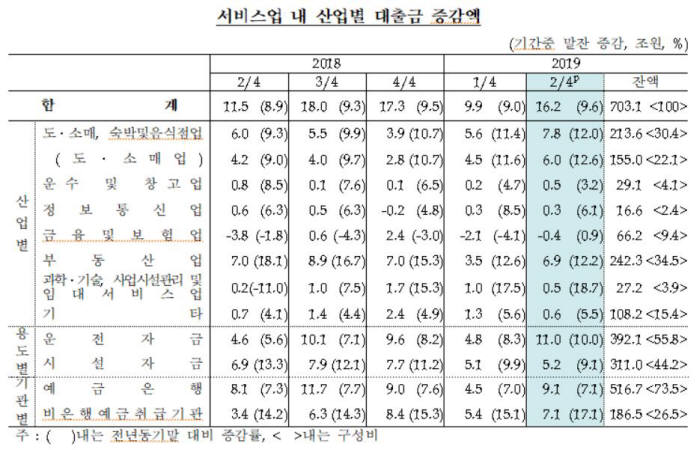 /자료=한국은행