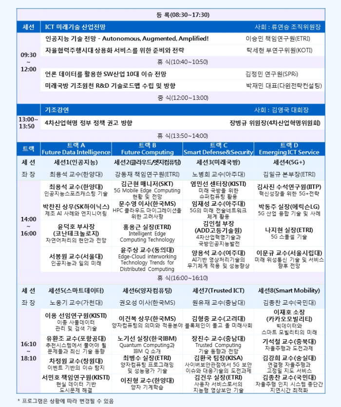 9월 20일 제37회 미래 정보 기술·산업 전망 심포지엄 개최