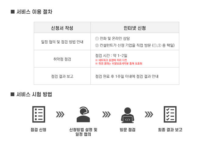 쿤텍, 클래로티와 '산업제어시스템 보안 환경 점검·대응 서비스' 제공