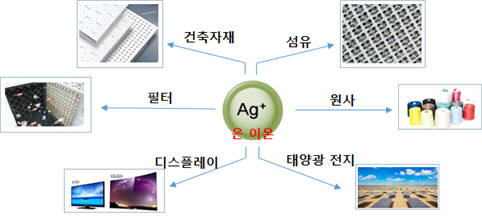 은나노제품군