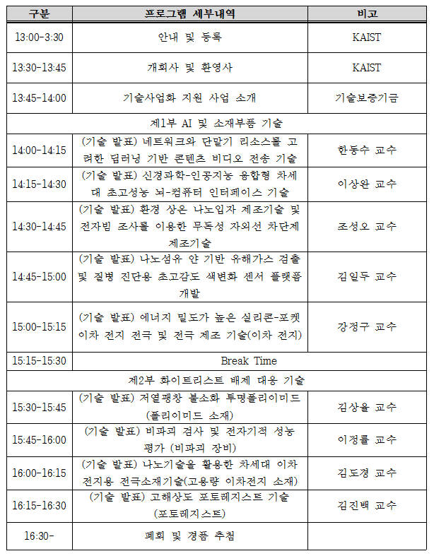 2019 화이트리스트 배제 대응 기술을 중심으로 한 KAIST 핵심 기술이전 설명회 프로그램