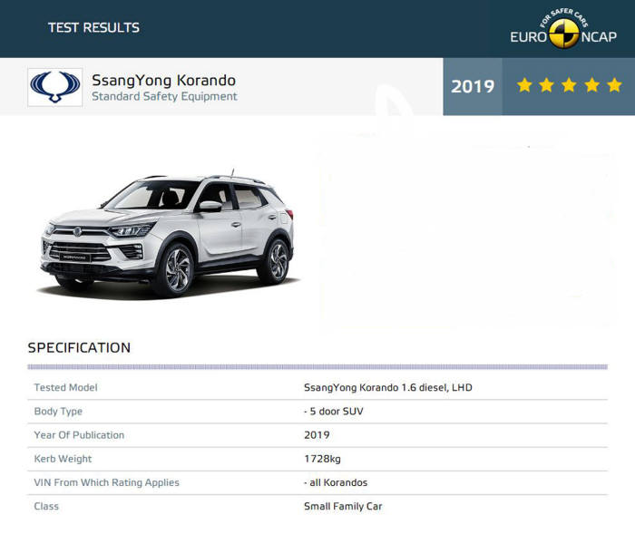 쌍용자동차 코란도가 유럽 신차평가 프로그램 유로(Euro) NCAP에서 최고 등급인 5스타를 획득했다.